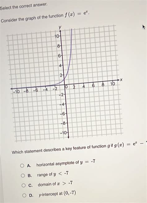consider the function f(x)=